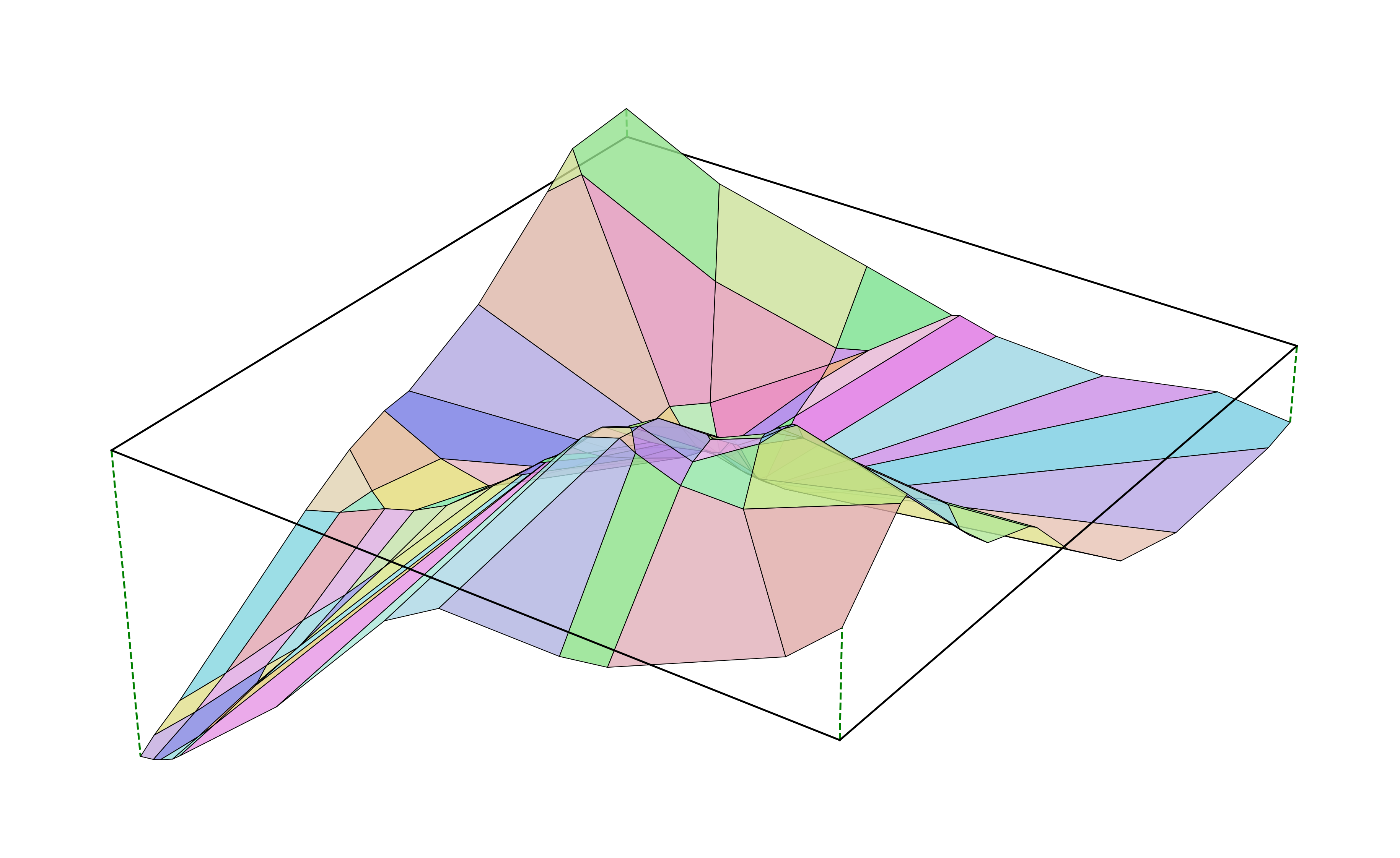relu activation